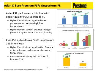 Asian &amp; Euro Premium PSFs Outperform PL