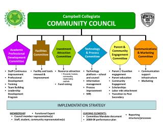 Parent &amp; Community Engagement Committee