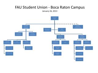 FAU Student Union - Boca Raton Campus January 26, 2013