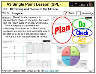 A3 Single Point Lesson (SPL)