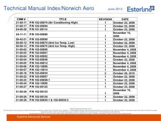 Technical Manual Index/Norwich Aero June 2013