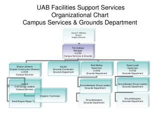 UAB Facilities Support Services Organizational Chart Campus Services &amp; Grounds Department