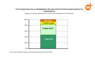 Anne Lassen, Danmarks Fødevare og Veterinærforskning, den 25.marts 2004