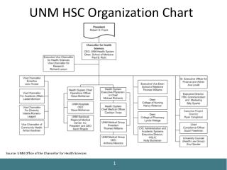 UNM HSC Organization Chart