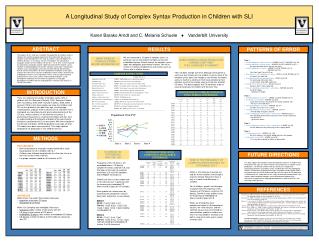 A Longitudinal Study of Complex Syntax Production in Children with SLI