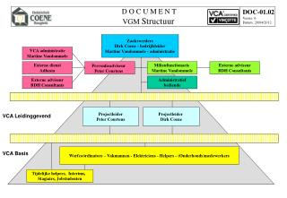 Zaakvoerders Dirk Coene - bedrijfsleider Martine Vandommele - administratie