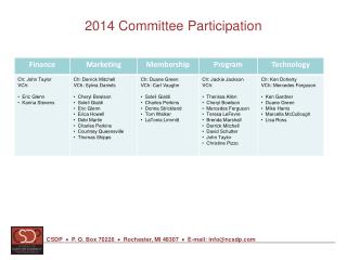 2014 Committee Participation