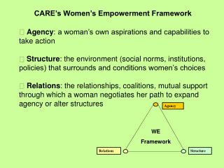  Agency : a woman’s own aspirations and capabilities to take action