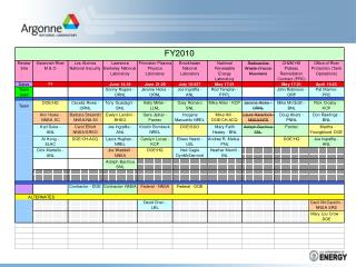 PERT ScheduleJAI2010