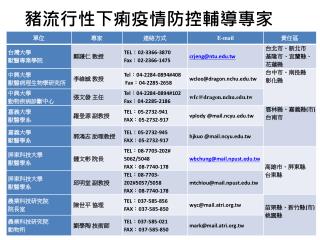 豬流行性下痢疫情防控輔導專家