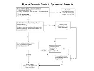 Cost can be allocated specifically with one research project?