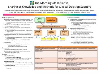 The Morningside Initiative: Sharing of Knowledge and Methods for Clinical Decision Support