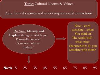 Topic: Cultural Norms &amp; Values Aim: How do norms and values impact social interaction?
