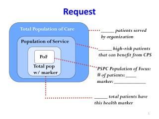 Total Population of Care