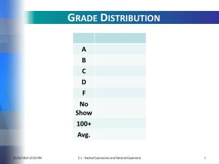 Grade Distribution