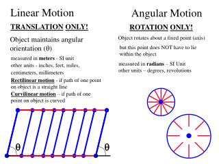 Linear Motion