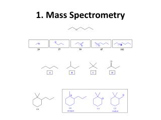 1. Mass Spectrometry