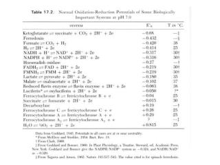 The Nernst Equation [A ox ] + n [e - ] + m [H + ] [A red ]