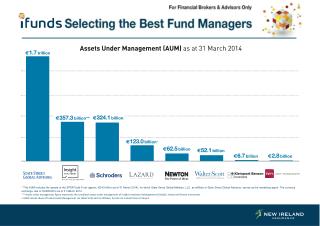 ifunds managers aum slide march 2014