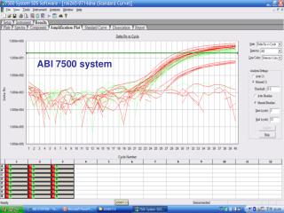 ABI 7500 system