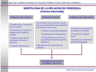 MORFOLOGIA DE LA INFLACION EN VENEZUELA (Crónica Intermedia)