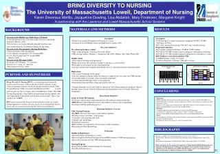 BRING DIVERSITY TO NURSING The University of Massachusetts Lowell, Department of Nursing