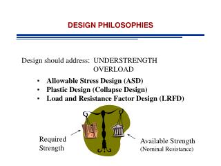 DESIGN PHILOSOPHIES