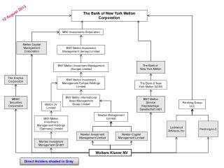 The Bank of New York Mellon Corporation