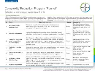 Complexity Reduction Program “Funnel”