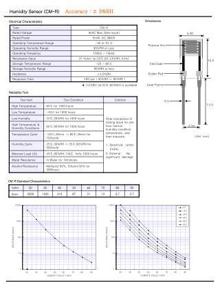 Humidity Sensor (CM-R) Accuracy : ± 3%RH