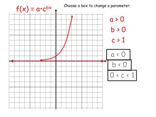 f(x) = a•c bx
