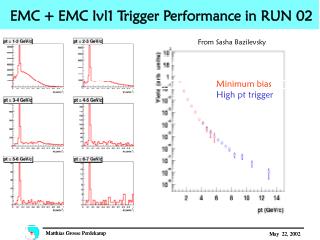 EMC + EMC lvl1 Trigger Performance in RUN 02