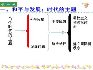 当今时代的主题