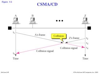 Figure 3-2