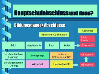 Hauptschulabschluss und dann?