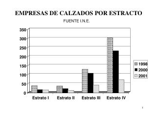 EMPRESAS DE CALZADOS POR ESTRACTO