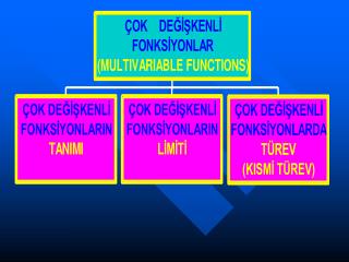 ÇOK DEĞİŞKENLİ FONKSİYONLAR (MULTIVARIABLE FUNCTIONS)