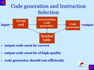 Code generation and Instruction Selection