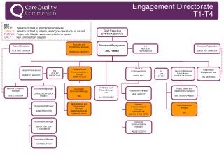 Engagement Directorate T1-T4