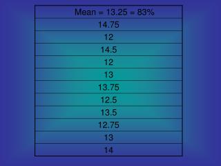 Schedules of Reinforcement Chapter 13