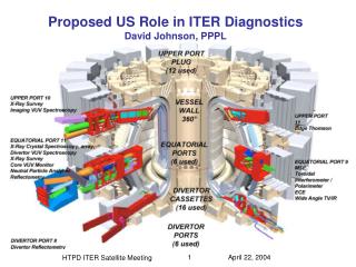 Proposed US Role in ITER Diagnostics David Johnson, PPPL