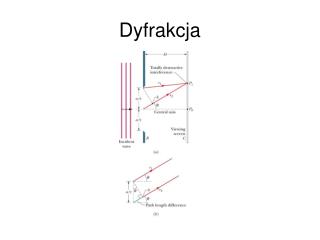 Dyfrakcja