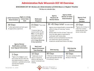 Administrative Rule Wisconsin DCF 40 Overview