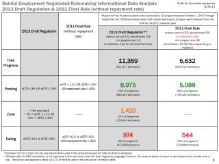 Gainful Employment Negotiated Rulemaking Informational Data Analysis