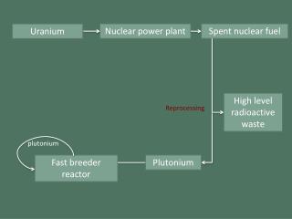 Nuclear power plant