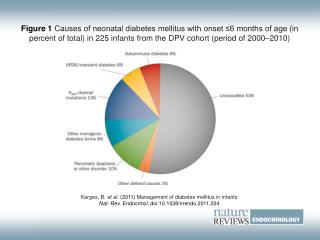 Karges, B. et al. (2011) Management of diabetes mellitus in infants