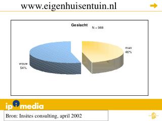 eigenhuisentuin.nl