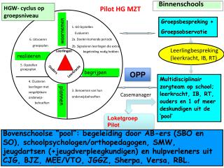 waarnemen