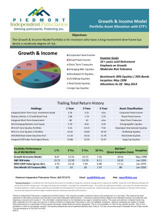 Growth &amp; Income Model Portfolio Asset Allocation with ETF’s
