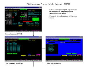 PWS Inventory Process Flow by Screens – 9/11/03